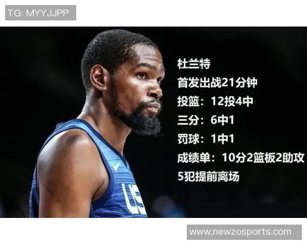 杜兰特首节状态低迷全场13投仅6中贡献15分4篮板2助攻1盖帽 杜兰特首节状态低迷全场13投仅6中贡献15分4篮板2助攻1盖帽