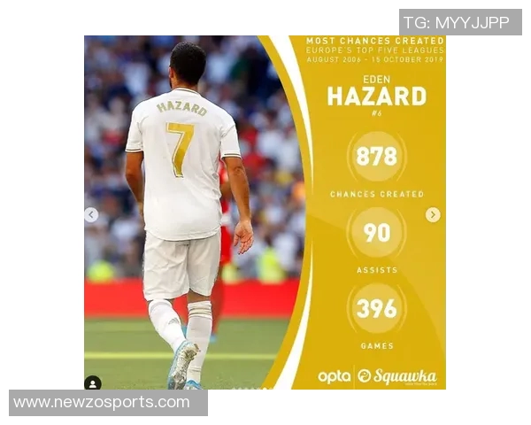 本赛季五大联赛重大机会创造排行榜迪马尔科领衔帕斯紧随其后